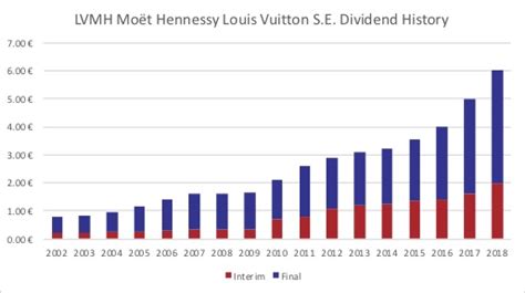 lvmh share buyback